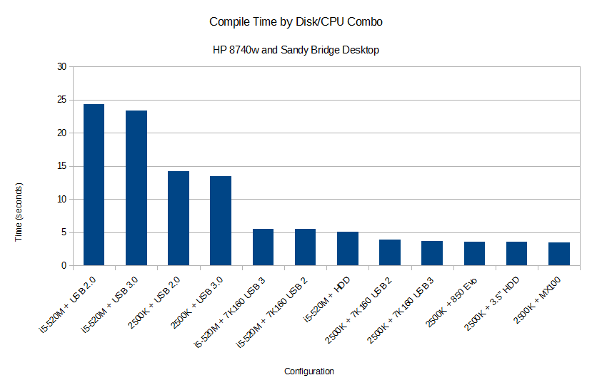 expanded chart