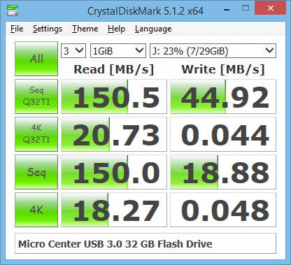 Flash Drive's CrystalDiskMark