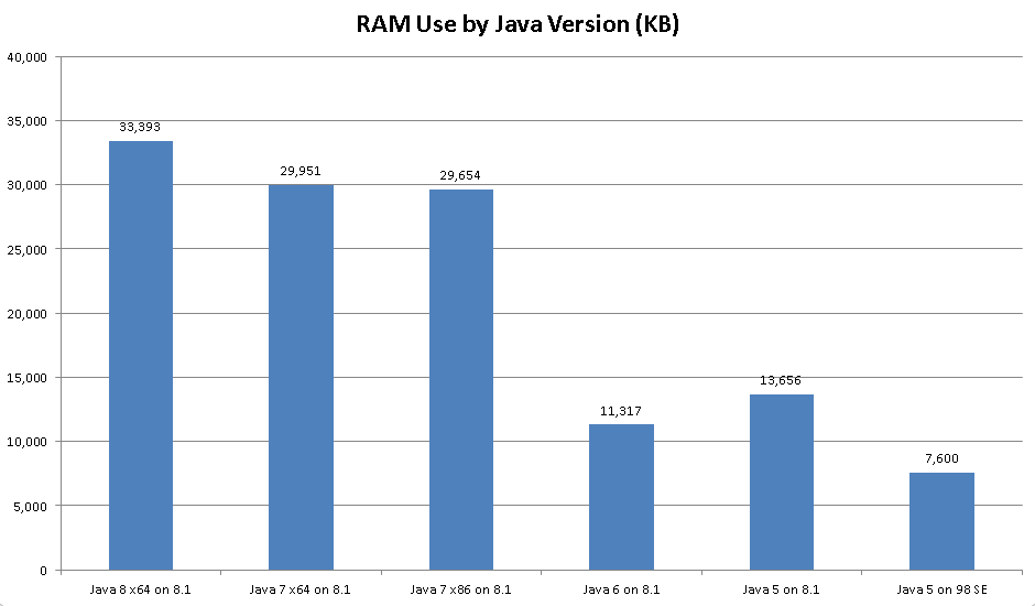 Editor RAM usage