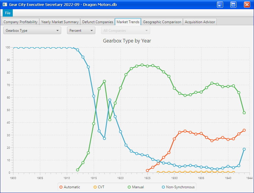 [Image: MarketTrends.png]